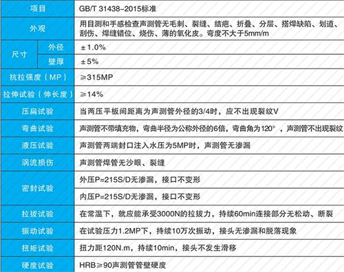 绩溪钳压式声测管现货性能特点